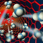  Escuela de Invierno en Química Supramolecular